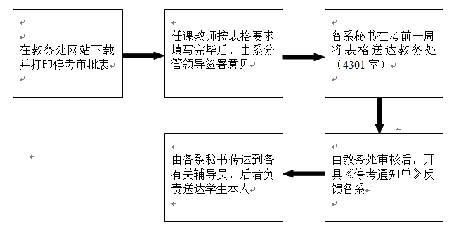 停考处理流程图.png
