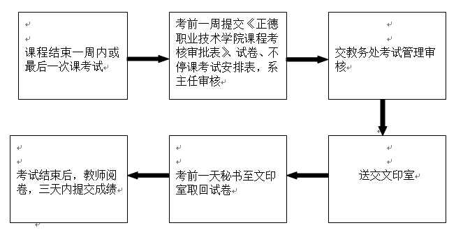 不停课考试流程.png