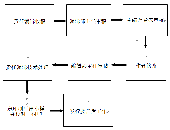 bwin学报编辑出版流程图.png