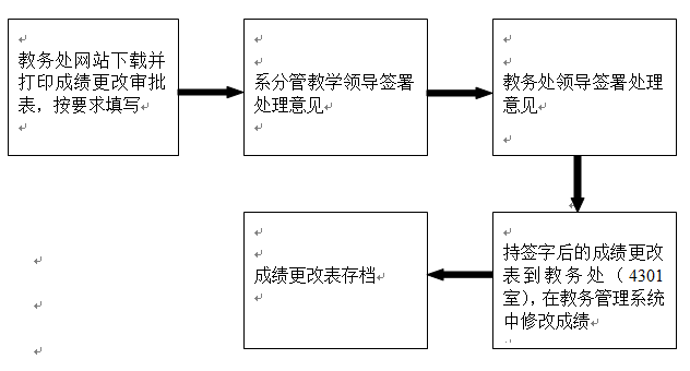 成绩更改流程图.png