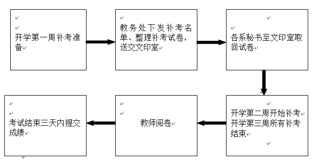 补考流程图.png
