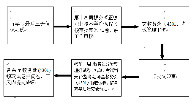 停课考试流程图.png
