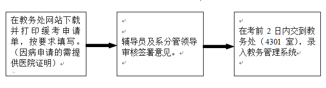 缓考申请流程图.png