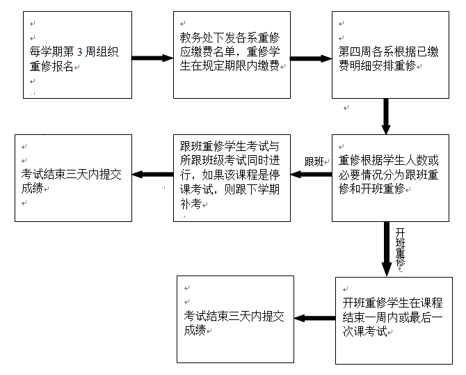 重修考试流程图.png