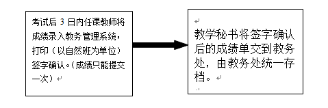 成绩录入与提交流程图.png