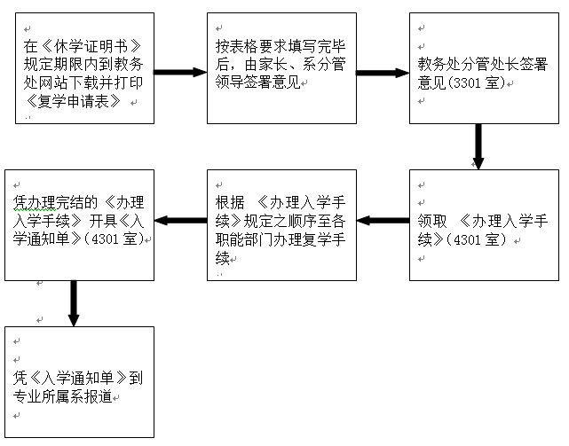 学籍管理流程图（复学）.png
