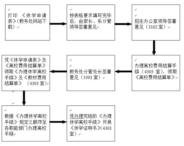 学籍管理流程图（休学）.png