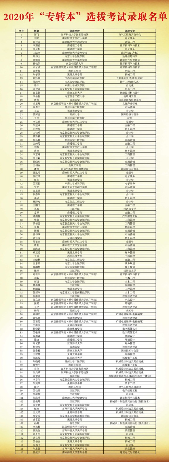 2020年专转本录取名单.jpg