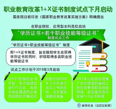 http://www.gov.cn/zhengce/2019-02/20/5366991/images/e0da1d28a7684e07ac7f6ca37a552fa4.jpg